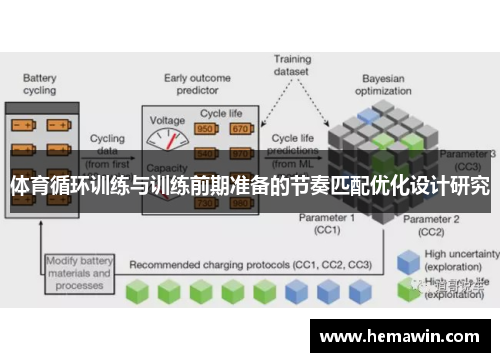 体育循环训练与训练前期准备的节奏匹配优化设计研究