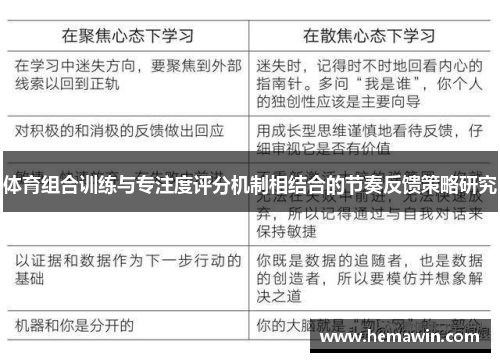 体育组合训练与专注度评分机制相结合的节奏反馈策略研究