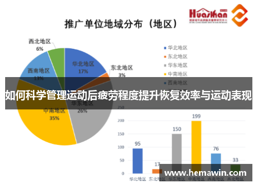 如何科学管理运动后疲劳程度提升恢复效率与运动表现