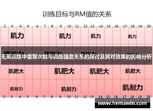 无氧训练中重复次数与训练强度关系的探讨及其对效果的影响分析