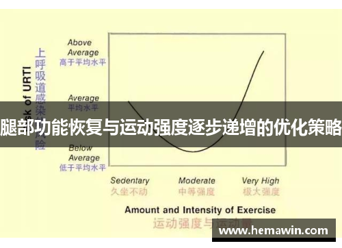 腿部功能恢复与运动强度逐步递增的优化策略